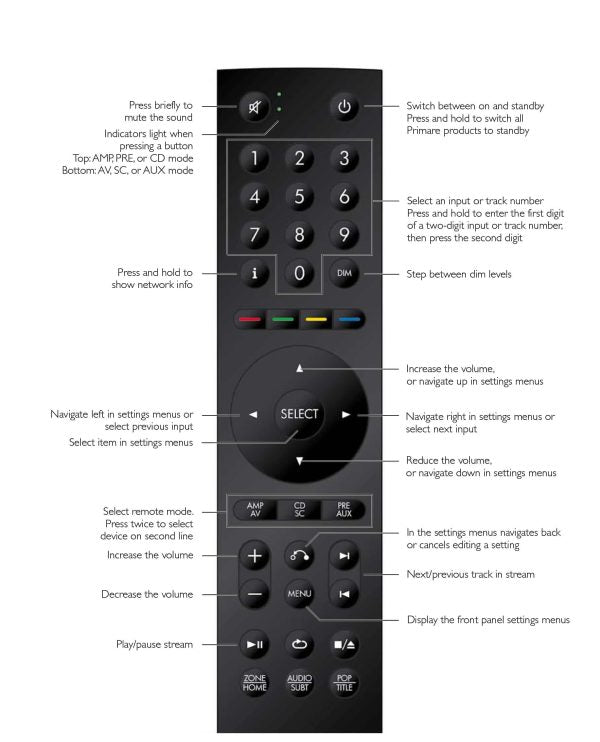 Primare Audio C25 – Remote