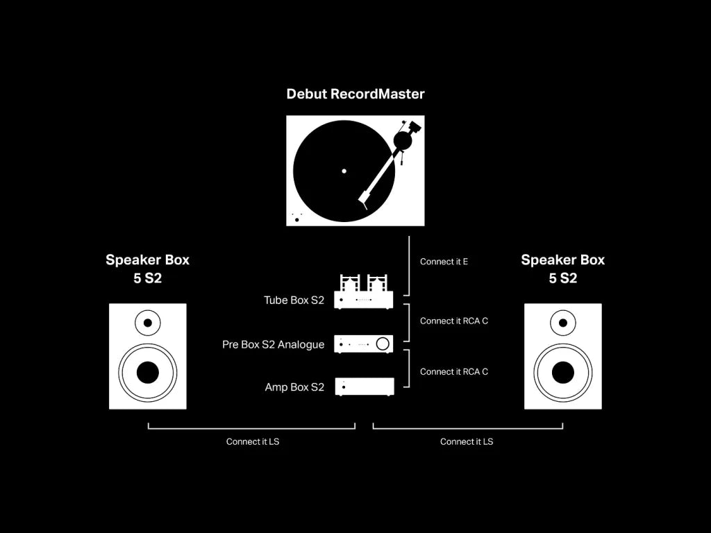 Pro-Ject Tube Box S2