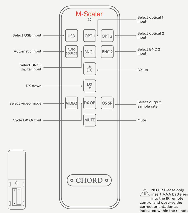 Chord Remote Control