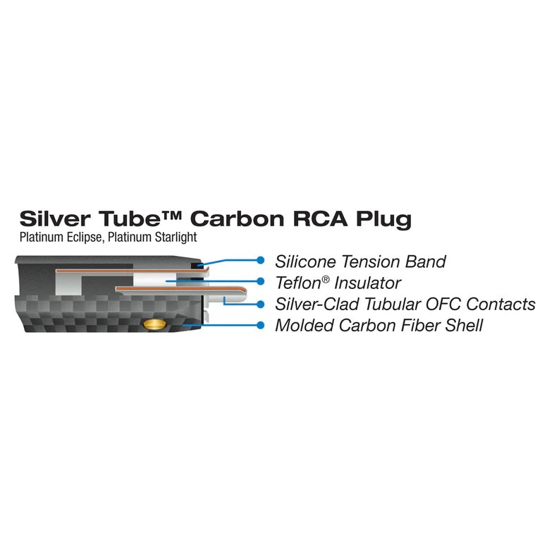 Wireworld RCA Plug – Carbon Fiber