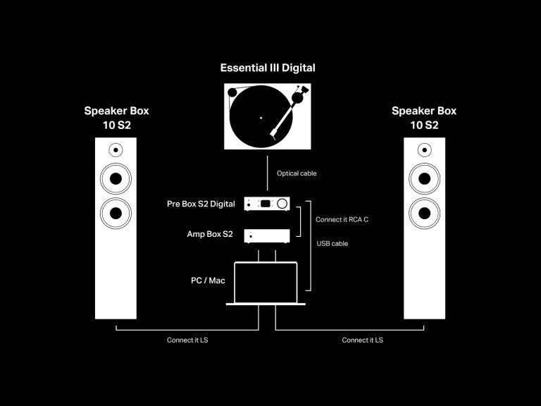 Pro-ject Speaker Box 10 S2