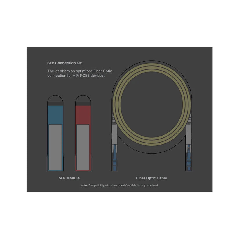 HiFi Rose USB 3.0 SFP Fiber Connection Kit