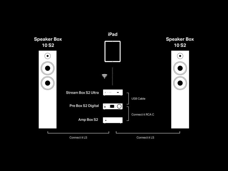 Pro-ject Speaker Box 10 S2