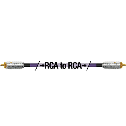 Wireworld Ultraviolet 10 Coaxial Digital Audio Cable