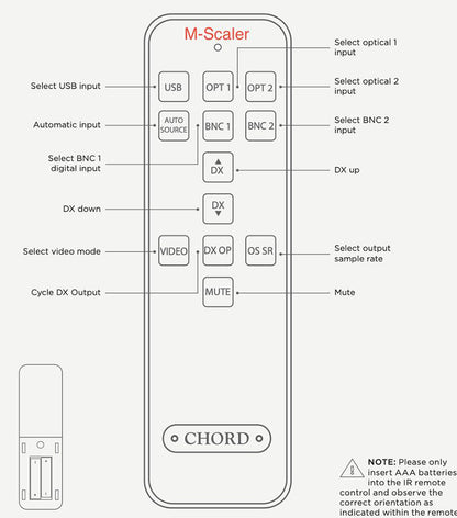 Chord Remote Control