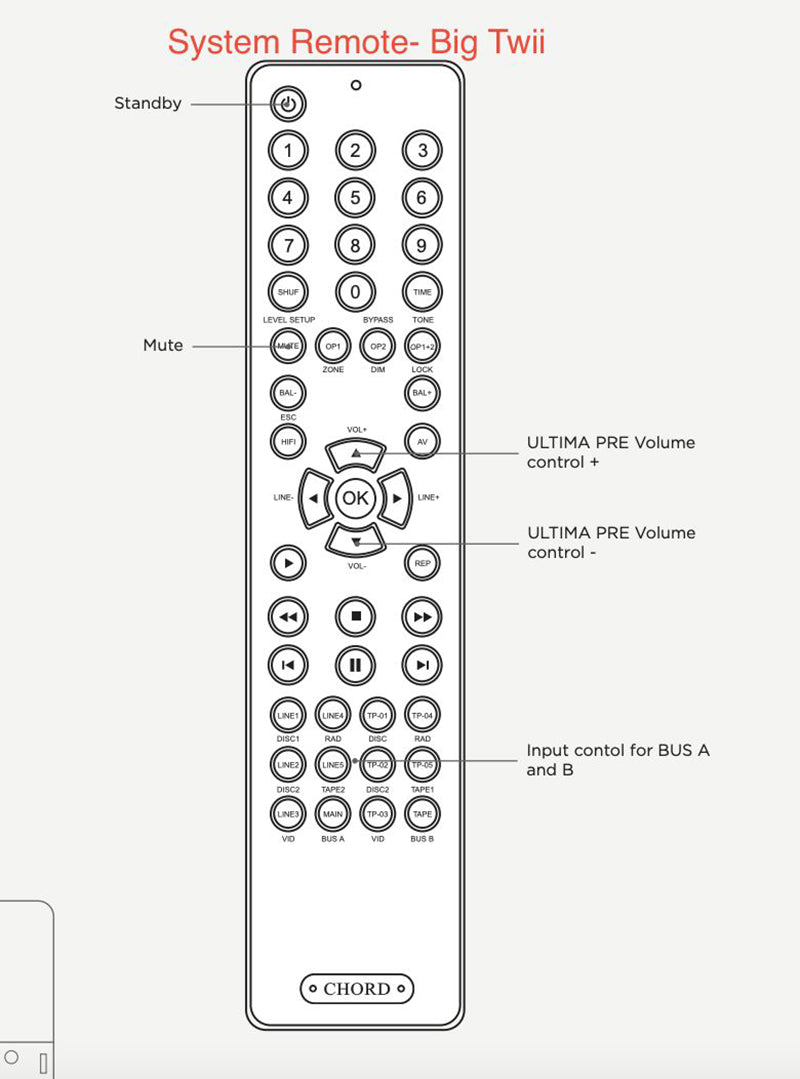 Corrded Remote Control Unit Chord Remote Control | House Of Stereo