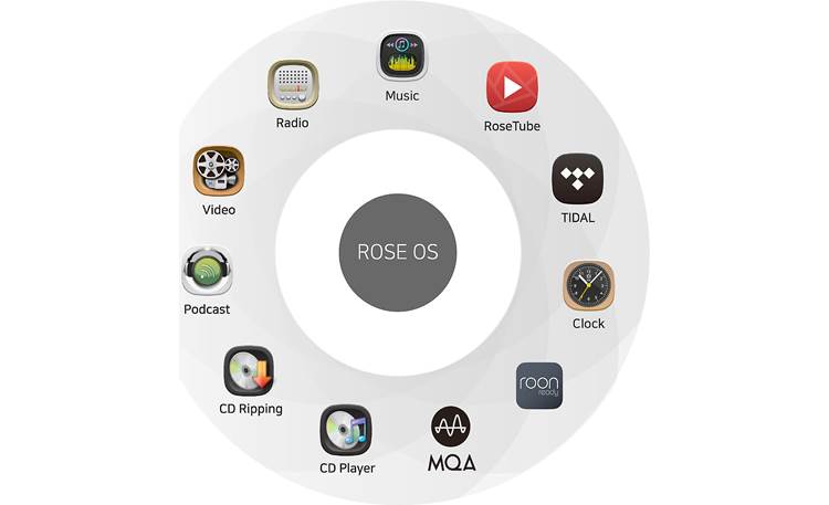 HiFi Rose RS780E CD drive for HiFi Rose network music players