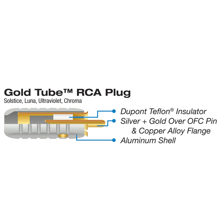 RCA Plug – 6.5mm