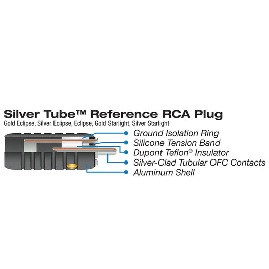 RCA Plug – 11mm