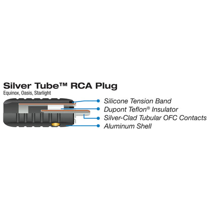 RCA Plug – 8.5mm