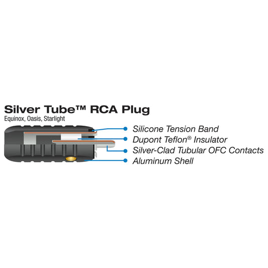 RCA Plug – 8.5mm