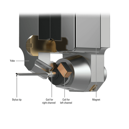 Audio-Technica AT-ART9XA Non-Magnetic Coil Cartridge