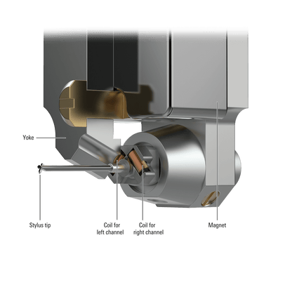 Audio-Technica AT-ART9XI Magnetic Core Coil Cartridge