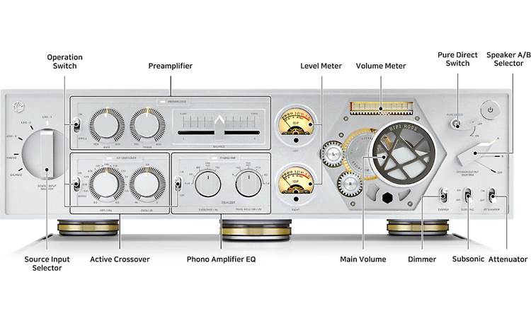 HiFi Rose RA180 Integrated amplifier